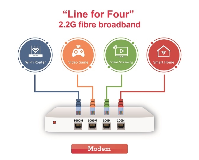 2.2G Broadband hgc